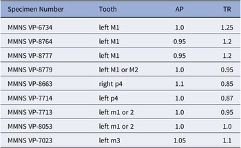 Figure 10