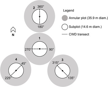Figure 0