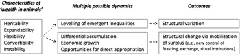 Figure 0