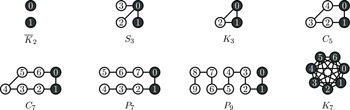 Figure 7