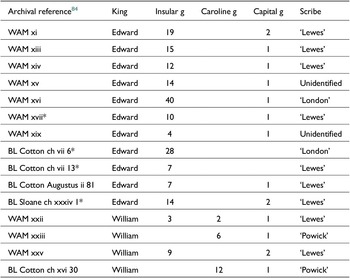 Figure 6