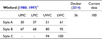 Figure 0