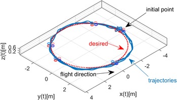 Figure 13