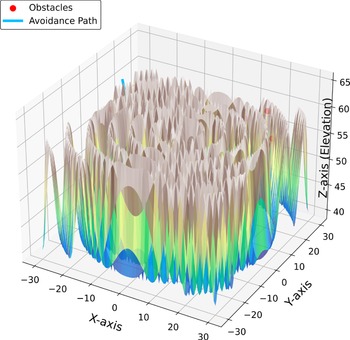 Figure 20