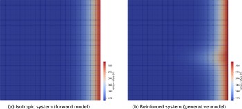 Figure 19