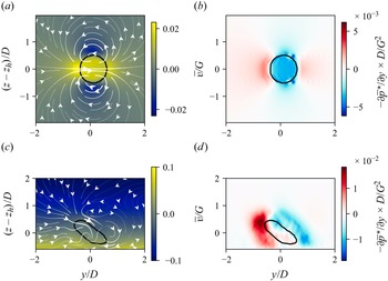 Figure 15