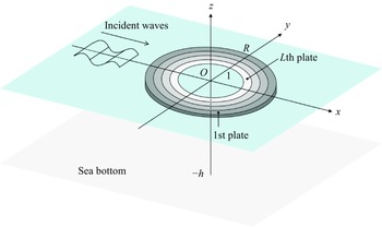 Figure 0