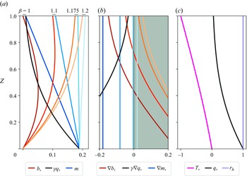 Figure 0