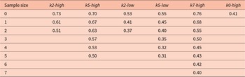 Figure 7
