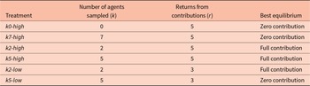 Figure 0