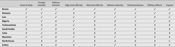 Figure 10