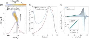 Figure 0