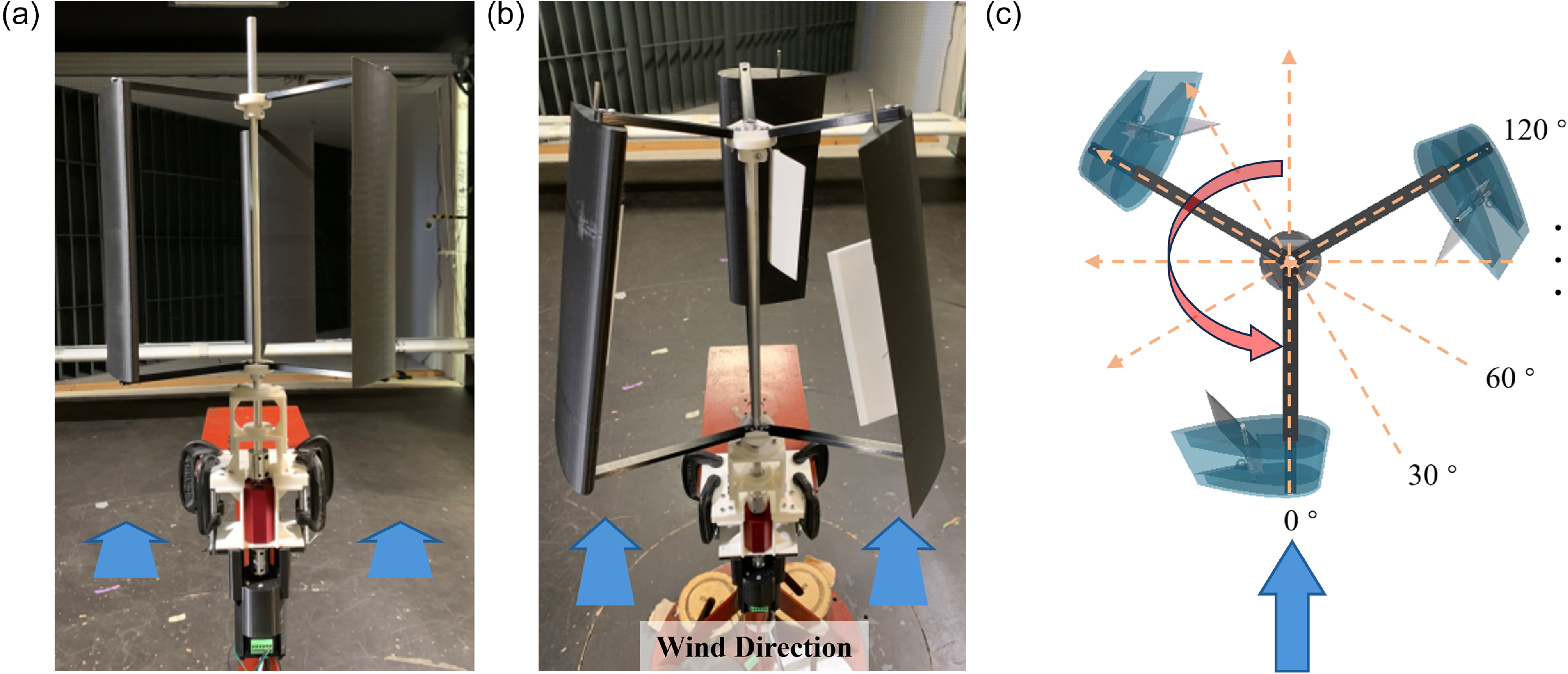Design and experiment of a novel vertical axis wind turbine with ...
