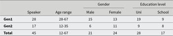 Figure 0
