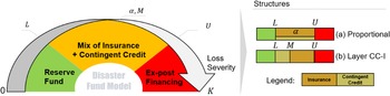 Figure 0