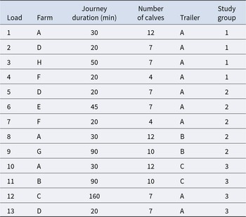 Figure 0