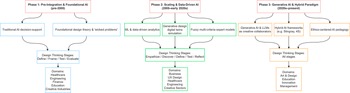 Figure 15