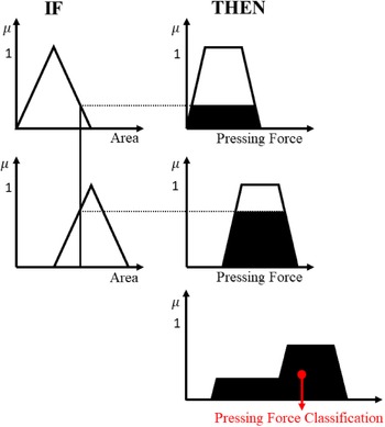 Figure 24
