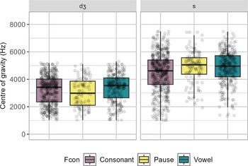 Figure 22