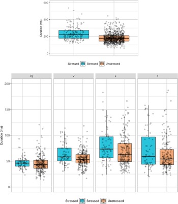 Figure 24