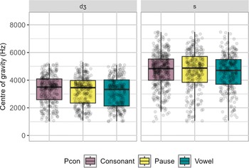 Figure 17
