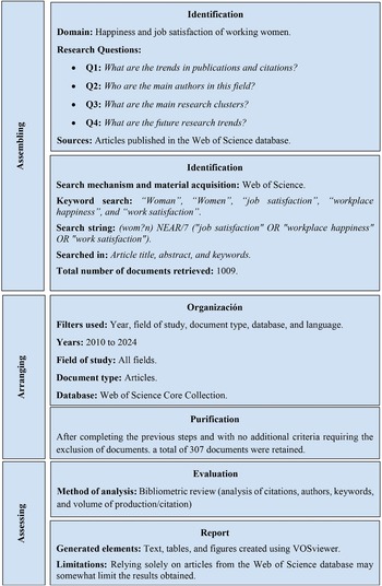 Figure 0