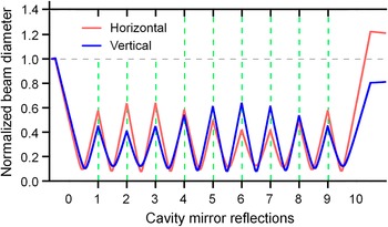 Figure 6