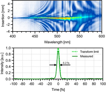Figure 5