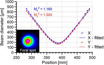 Figure 7