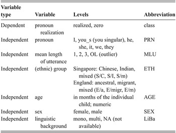 Figure 0