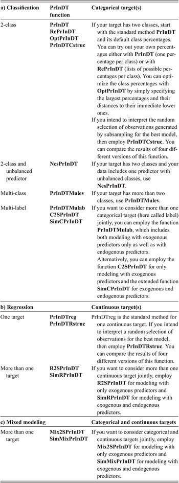 Figure 68