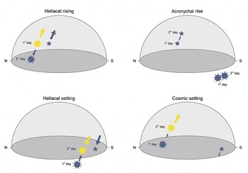 Figure 23