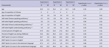 Figure 0