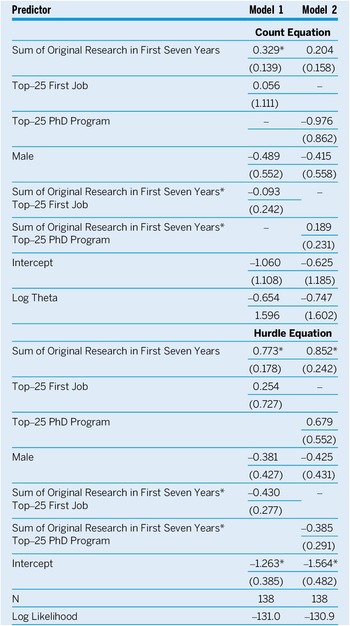 Figure 0
