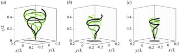 Figure 20