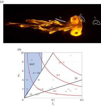 Figure 0