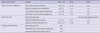 Figure 20