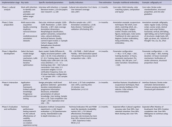 Figure 26
