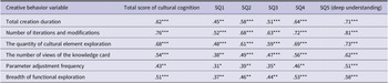 Figure 21