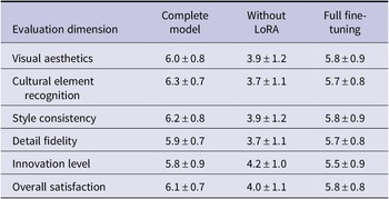 Figure 15