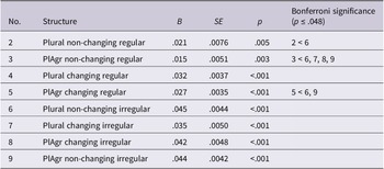 Figure 7