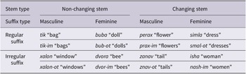 Figure 0