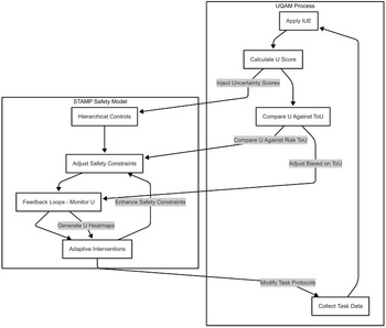 Figure 18