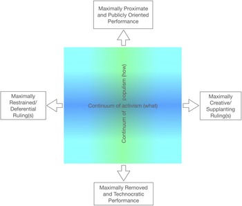 Figure 0