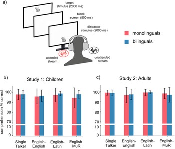 Figure 0