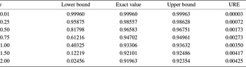 Figure 0