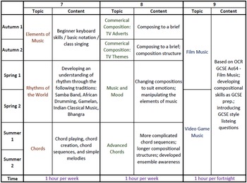 Figure 0