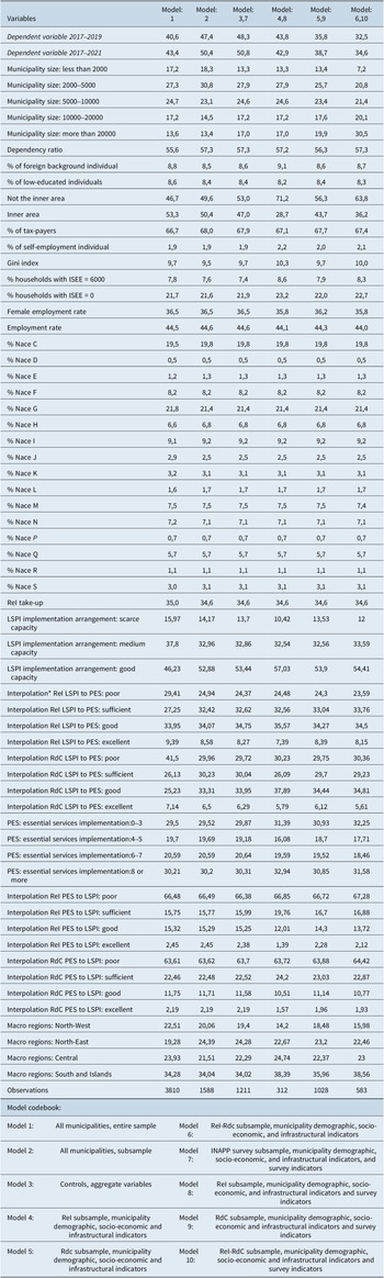 Figure 6