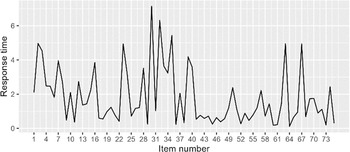 Figure 13