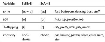 Figure 0